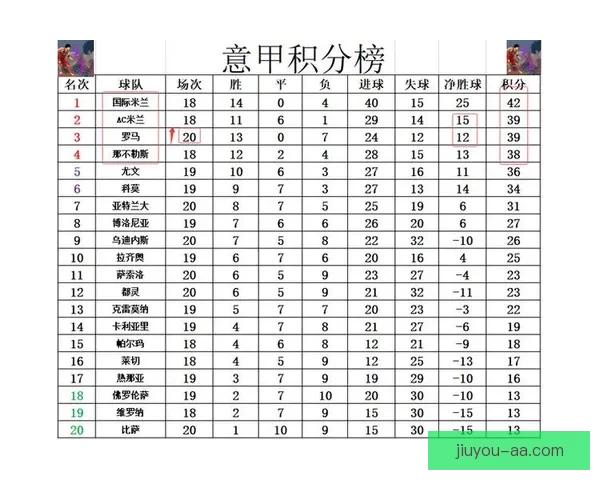 意甲最新赛程与积分榜分析 展望各队争冠与保级走势